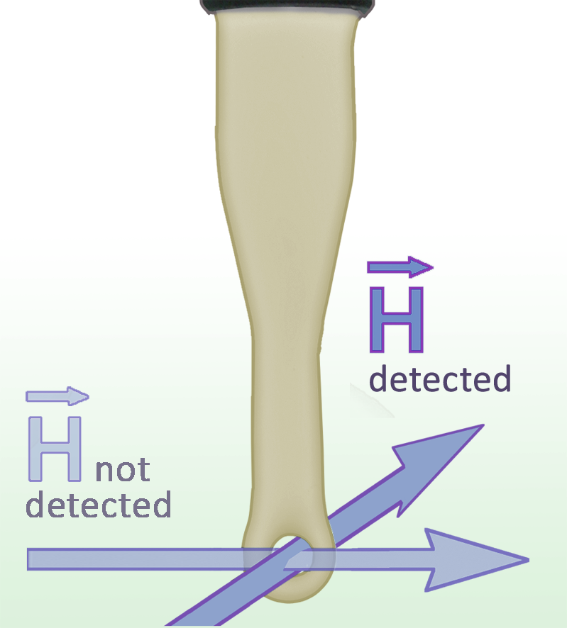 SX-R 3-1, 磁场探头(1GHz-10GHz)